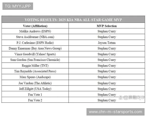 赛季最佳助攻球员汇总，最佳助攻mvp