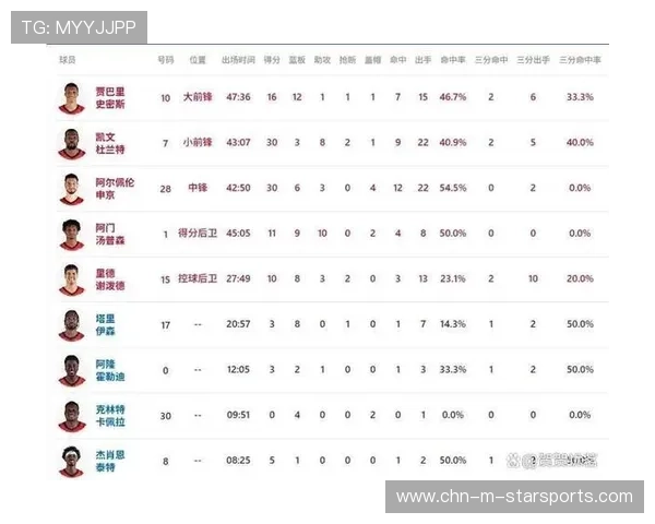 卡位大战决定赛季排名