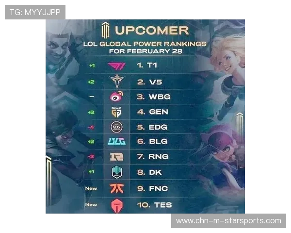 电竞战队整体实力增强（313 ）