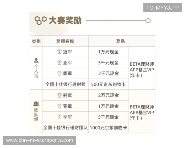 世界体能恢复科研基金第十四轮立项指南发布，世界最强体能大赛